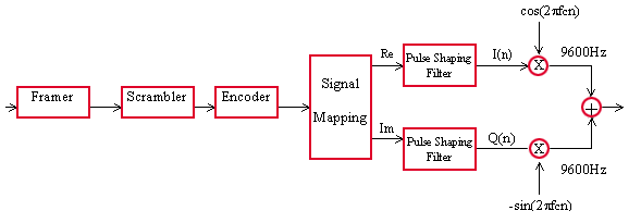 fax_fig1
