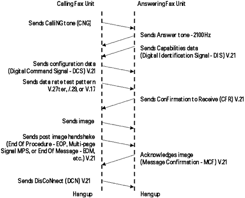 figure13